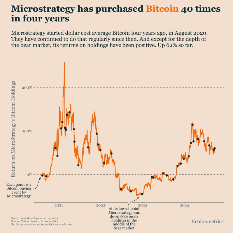 Microstrategy