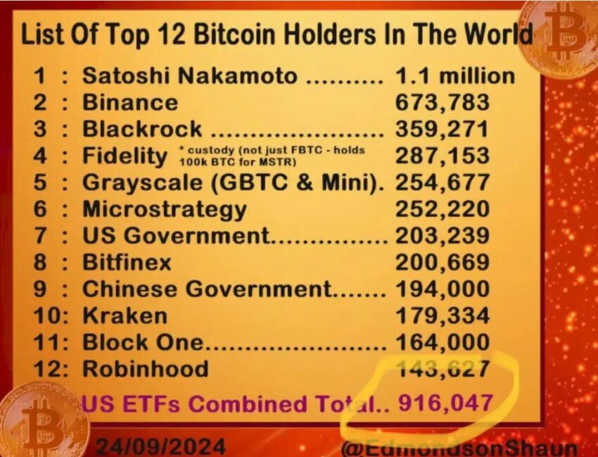 holders bitcoin