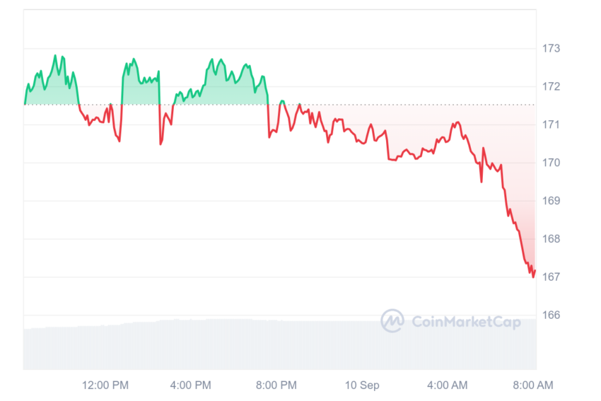 cours xmr