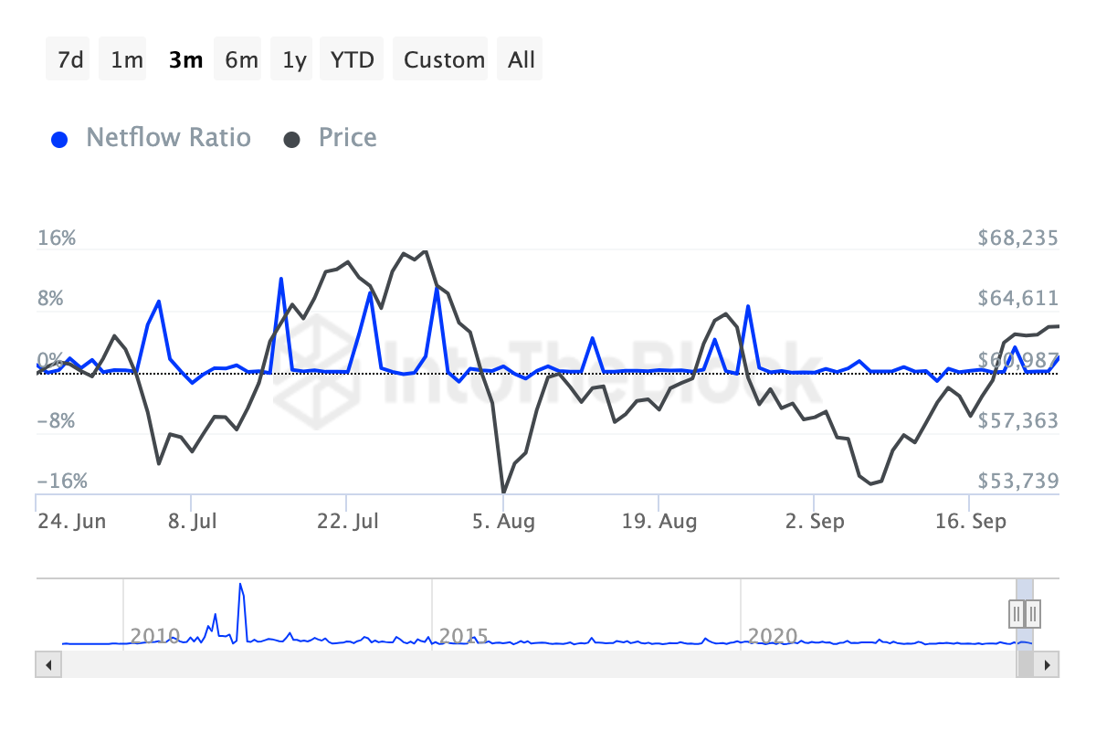 Transactions de baleines Bitcoin