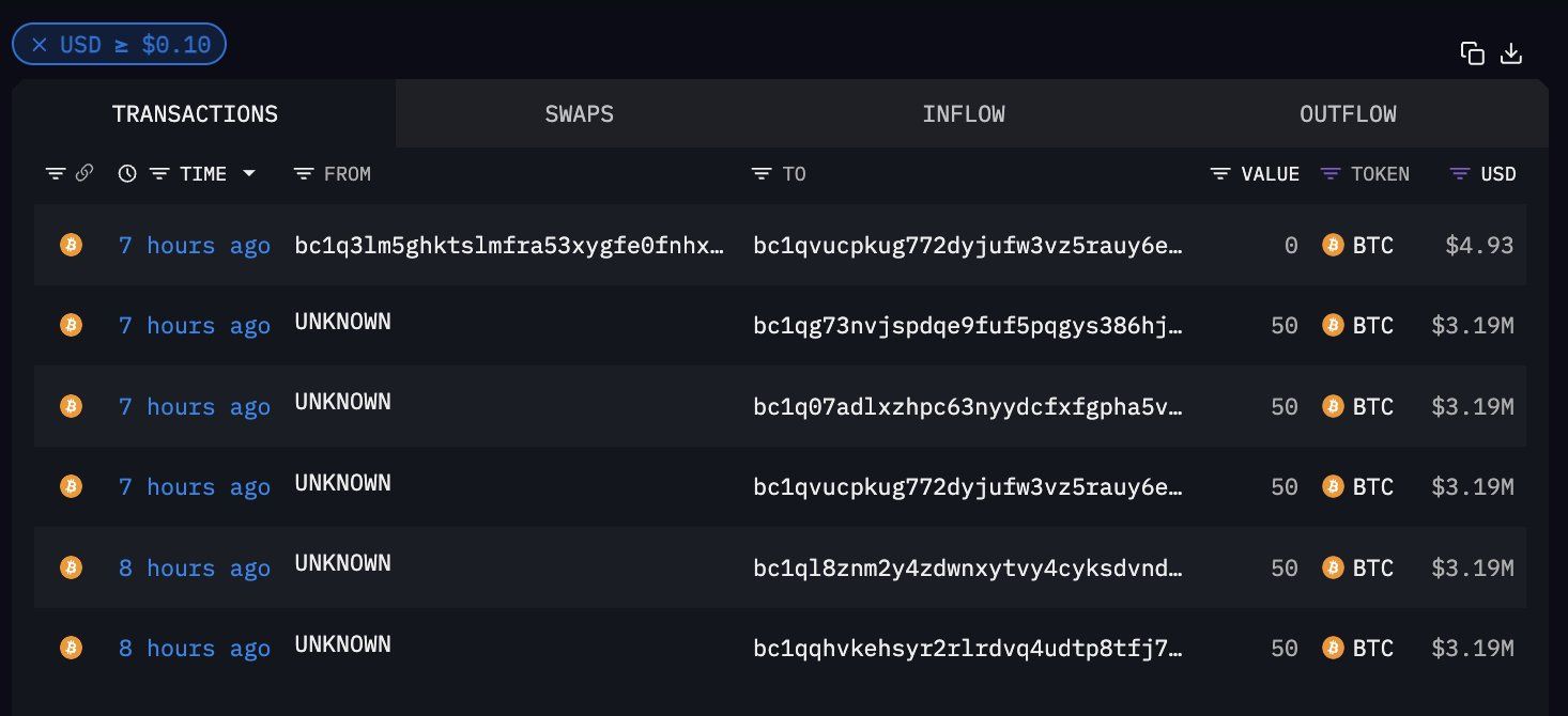 Transaction de baleine Bitcoin inactive