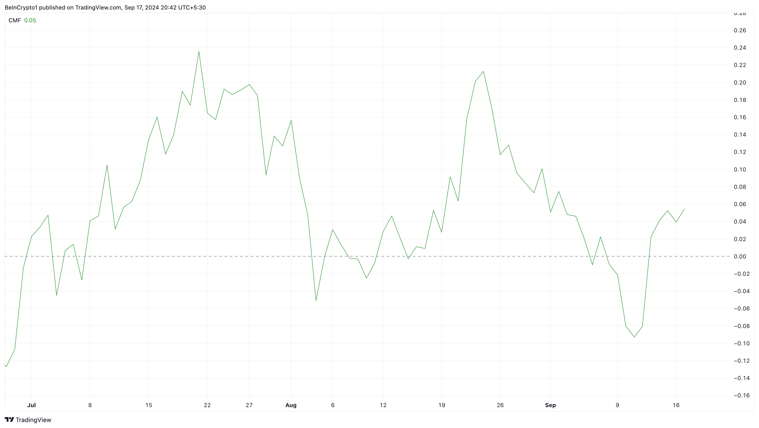 Analyse quotidienne du Binance Coin.