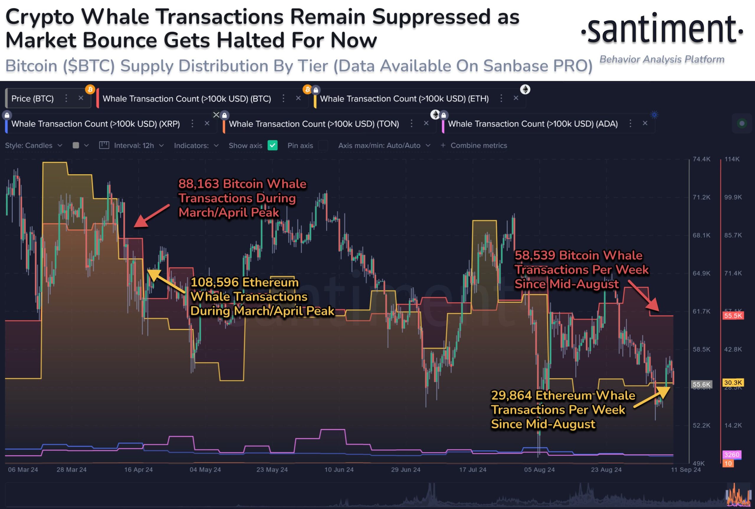transactions de baleines crypto