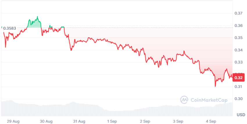 cardano cours
