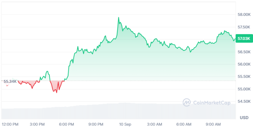 bitcoin cours