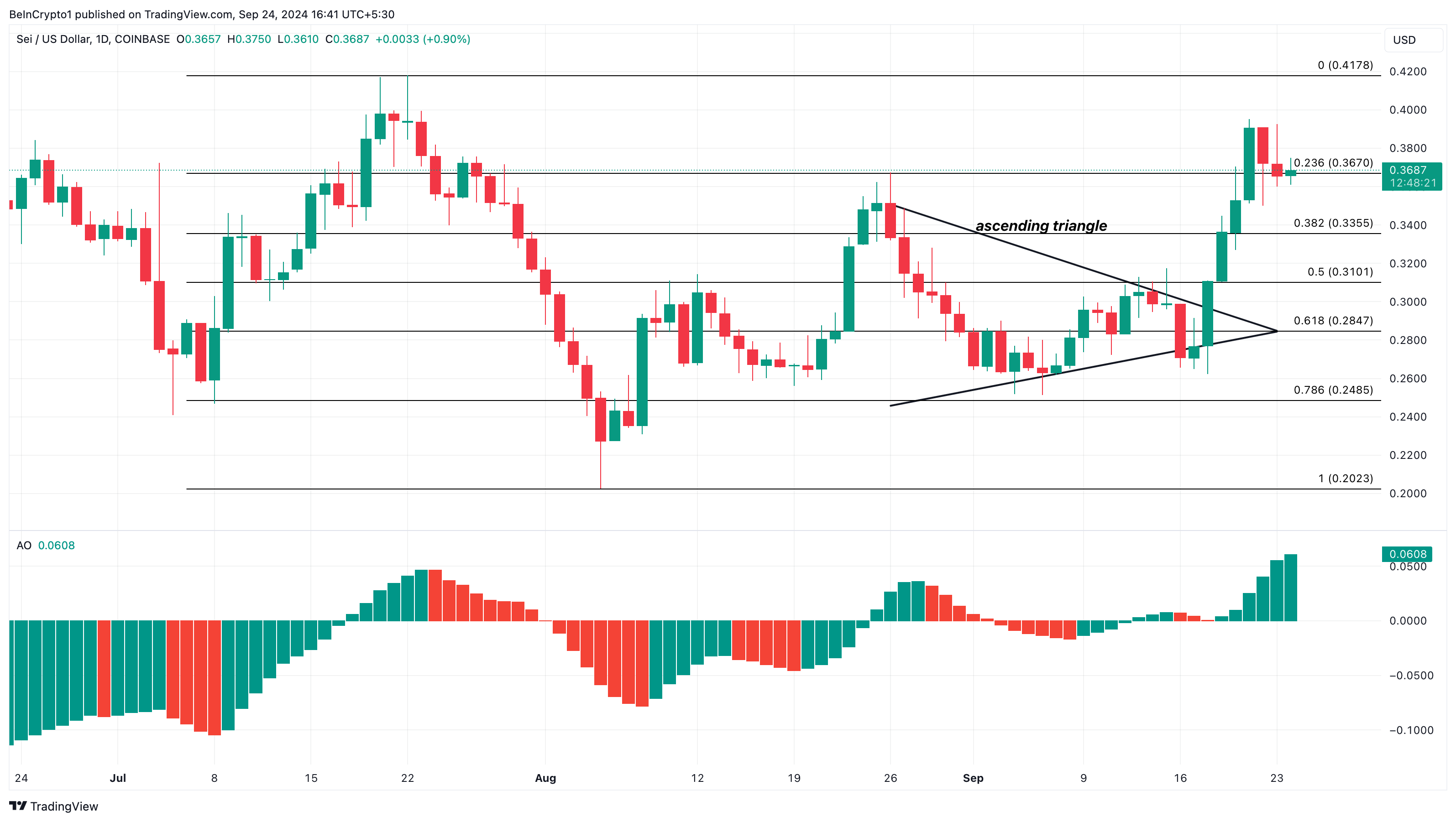 Analyse quotidienne du cours des altcoins Sei.