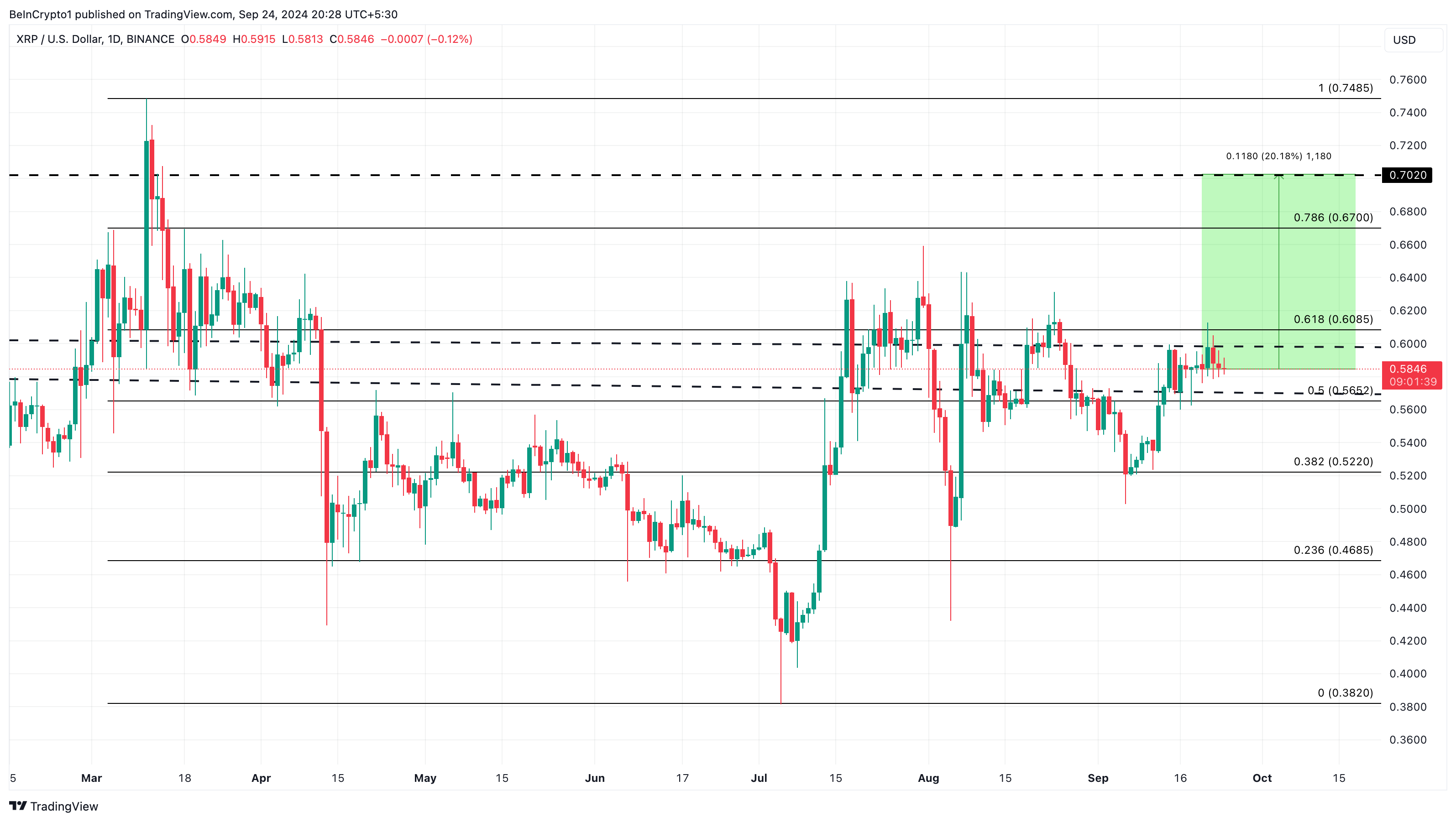 Analyse du cours de XRP