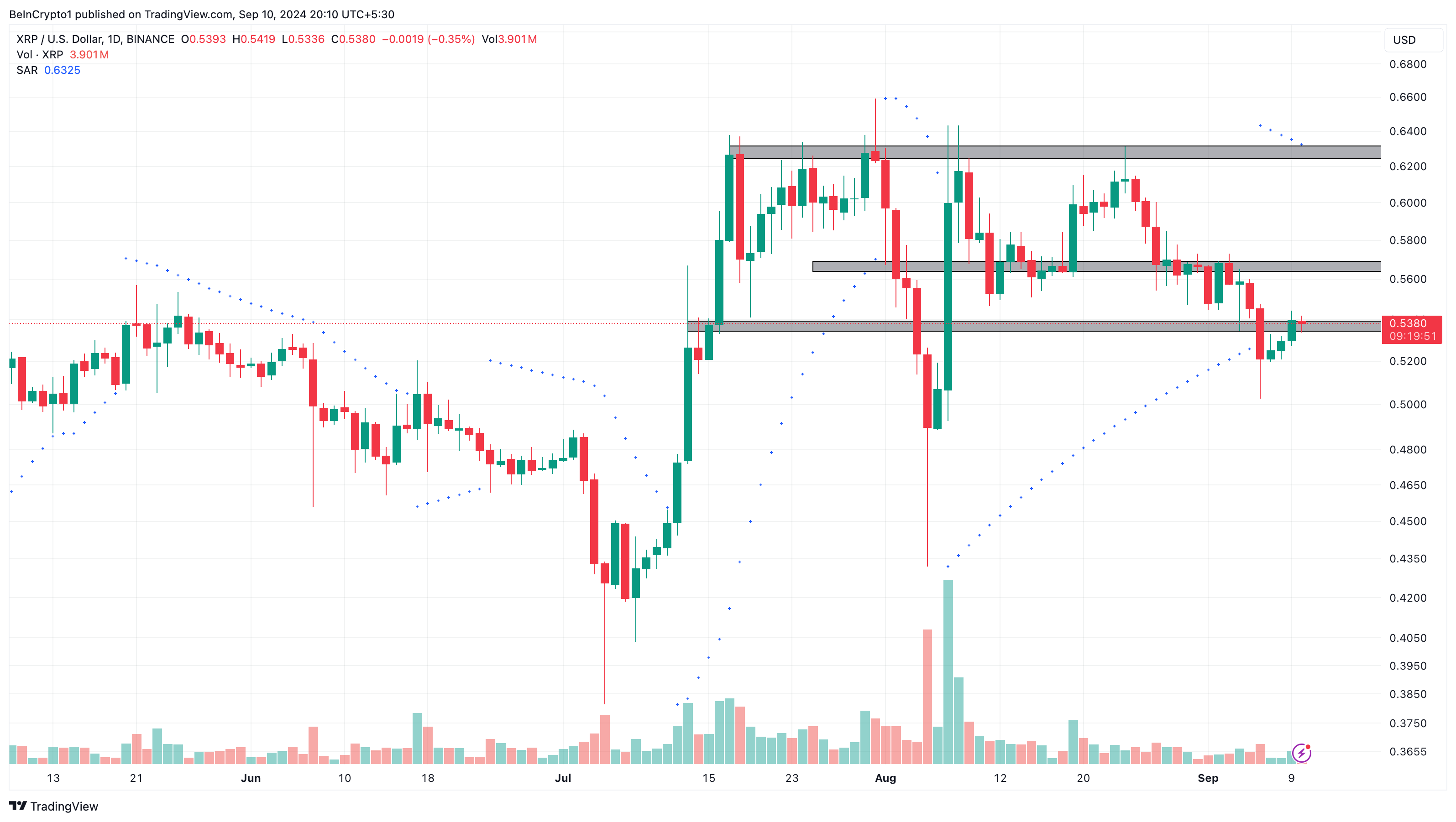 Analyse quotidienne de Ripple.