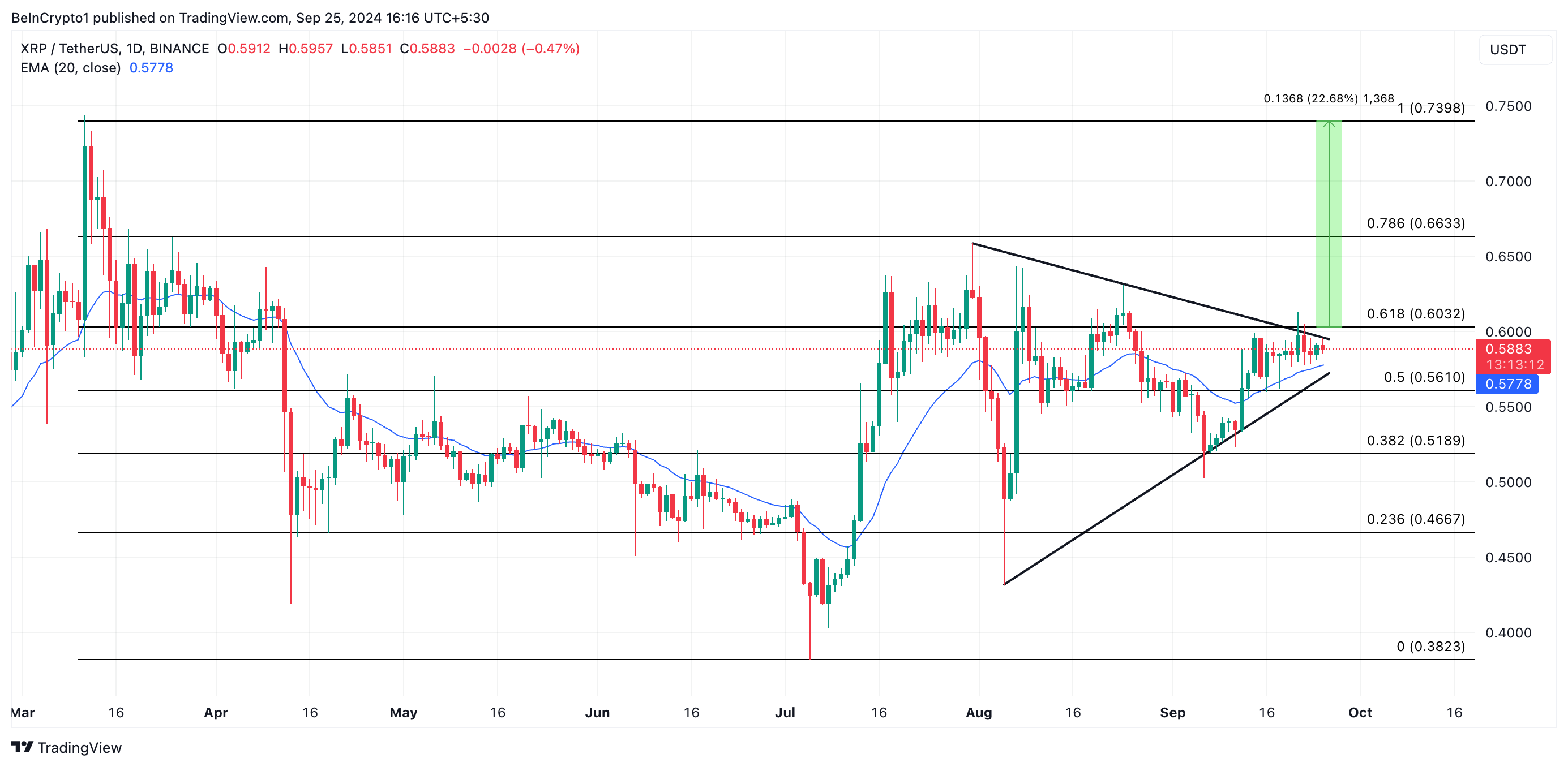 prévision du cours du XRP