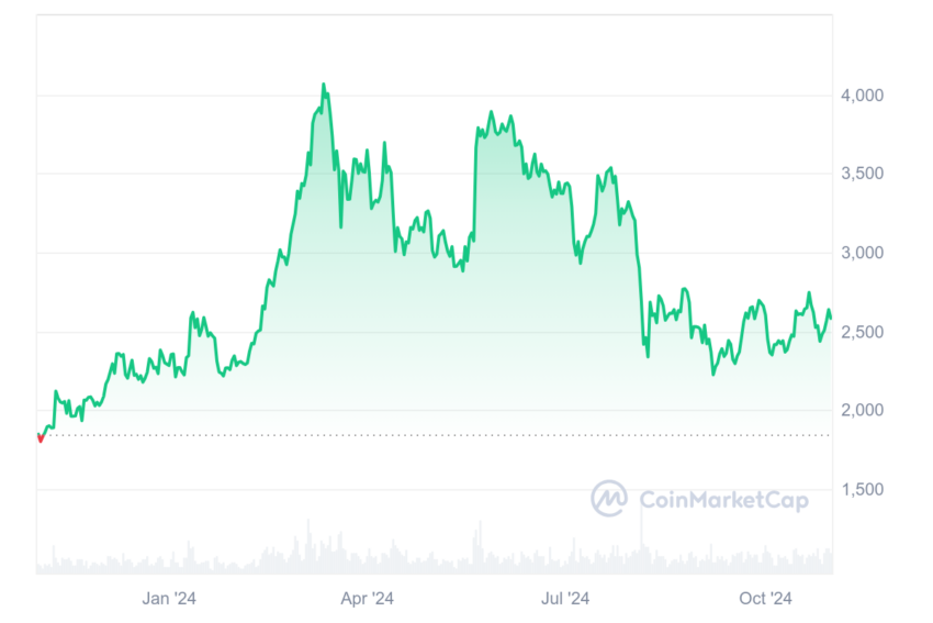 ethereum