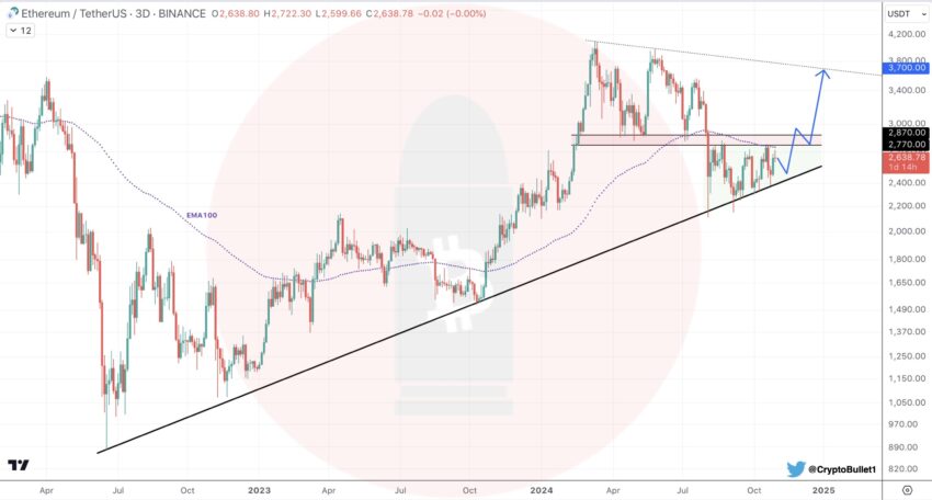 ethereum