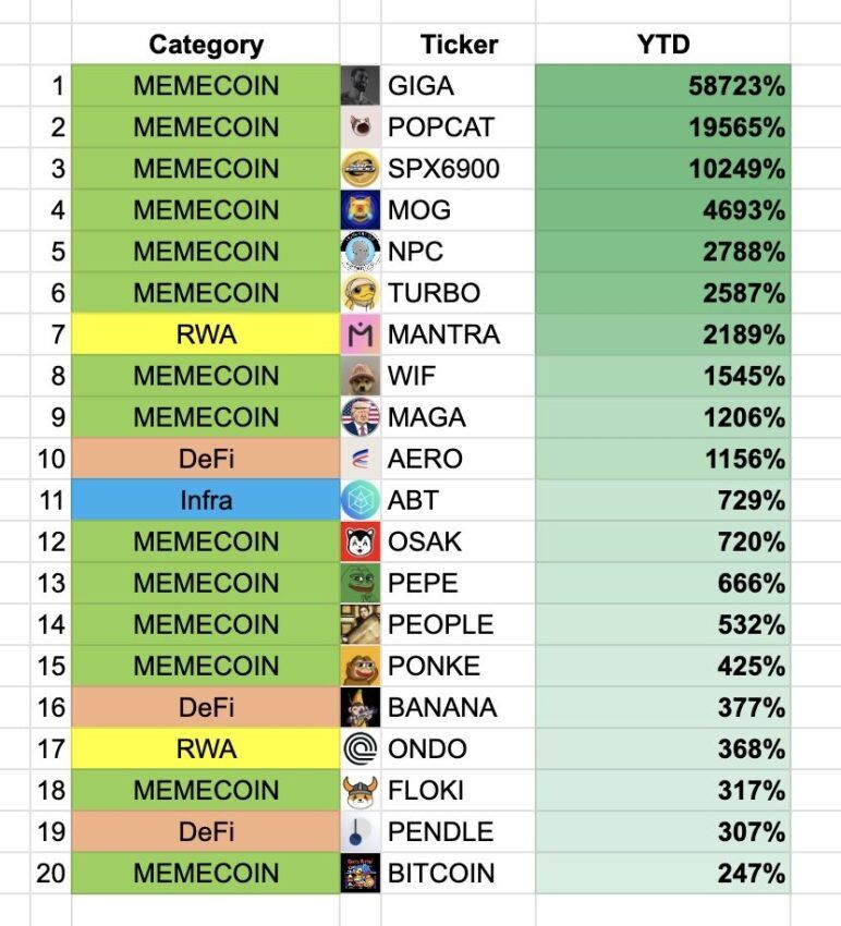 meme coins