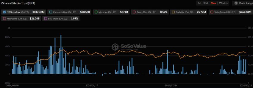 etf bitcoin