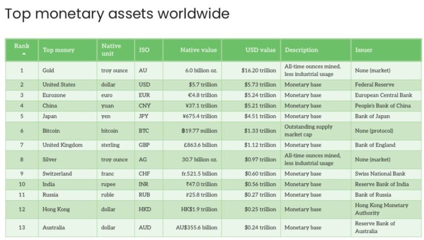 bitcoin
