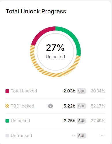 vesting crypto