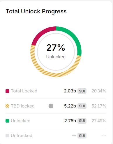 vesting crypto