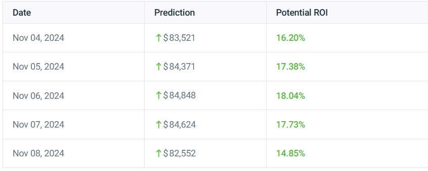 prédictions bitcoin