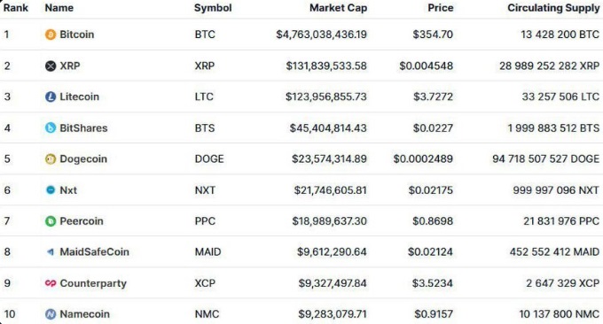 crypto