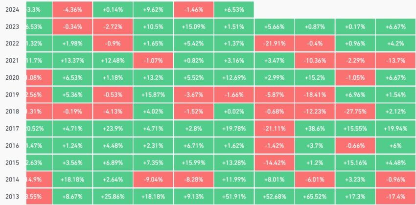 performances bitcoin