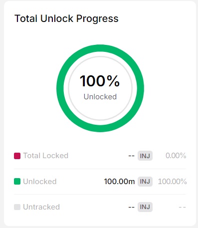 vesting crypto