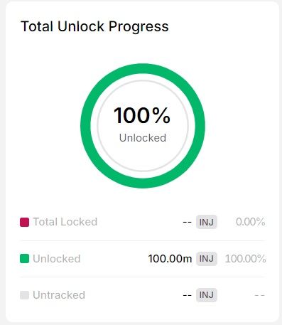 vesting crypto