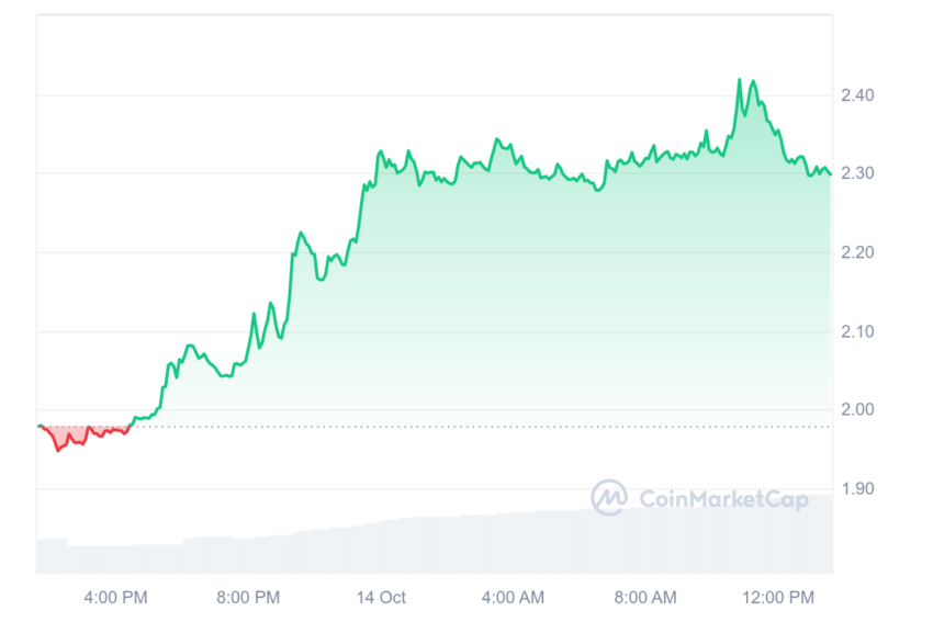 worldcoin