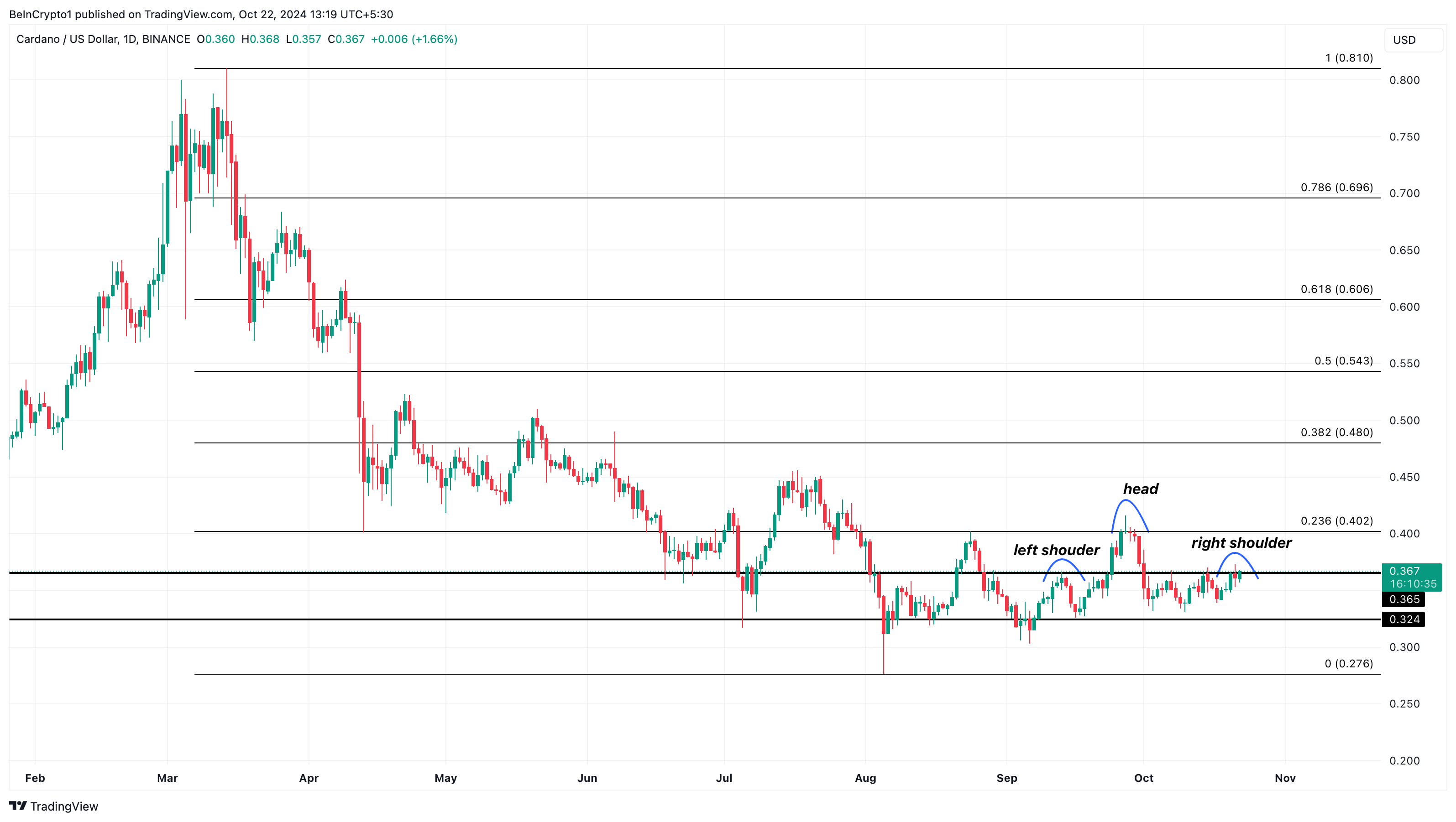Analyse du cours de Cardano