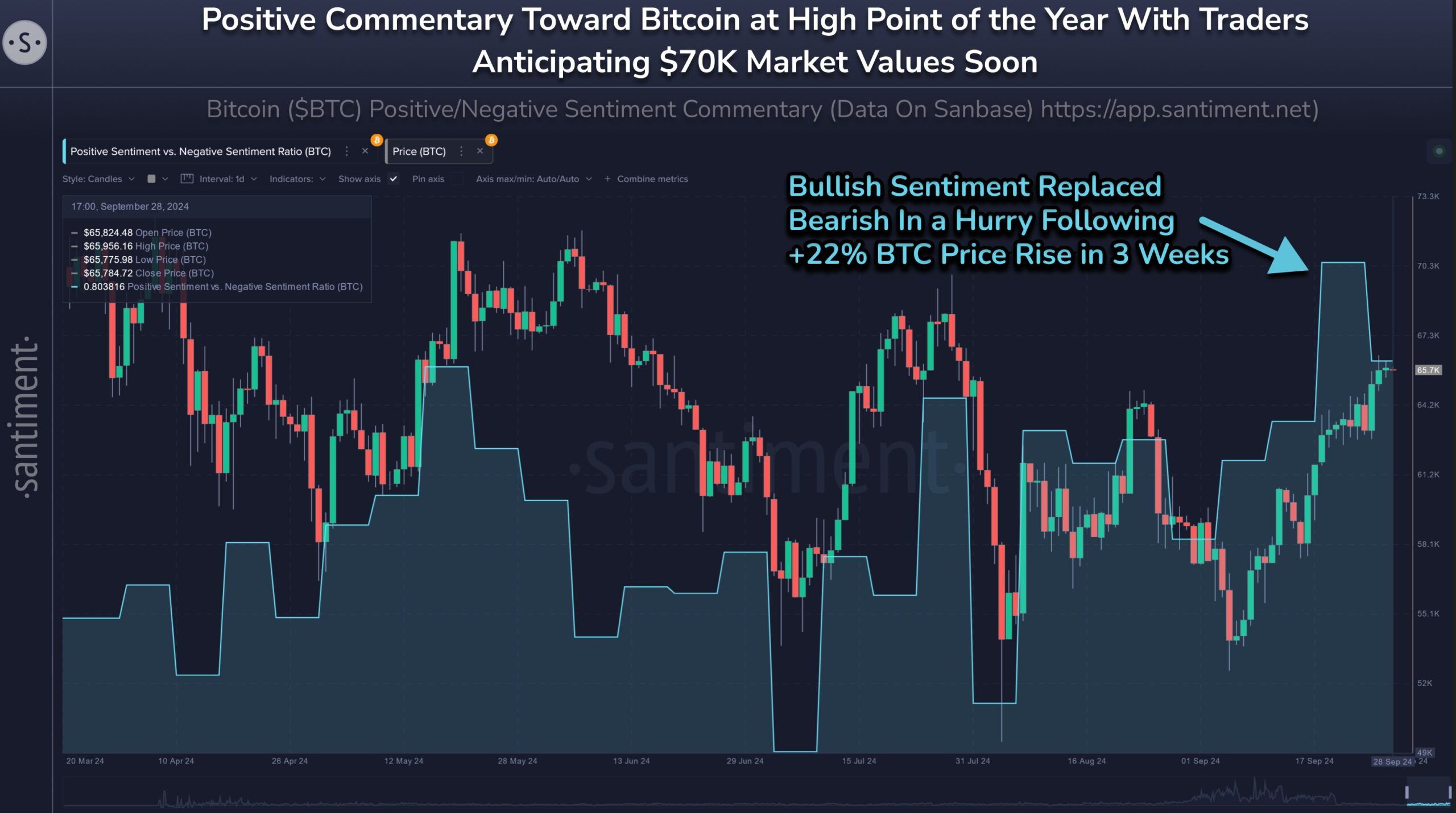 Effet des commentaires positifs sur Bitcoin.