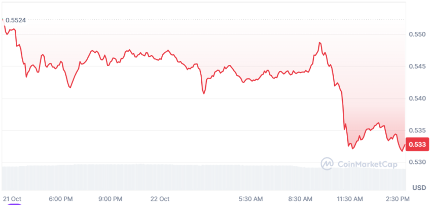 xrp cours