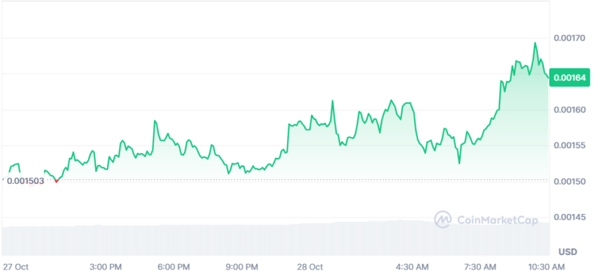 neiro crypto