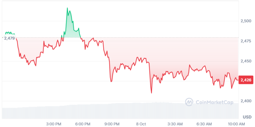 cours ethereum