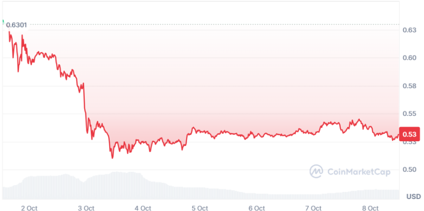 xrp cours