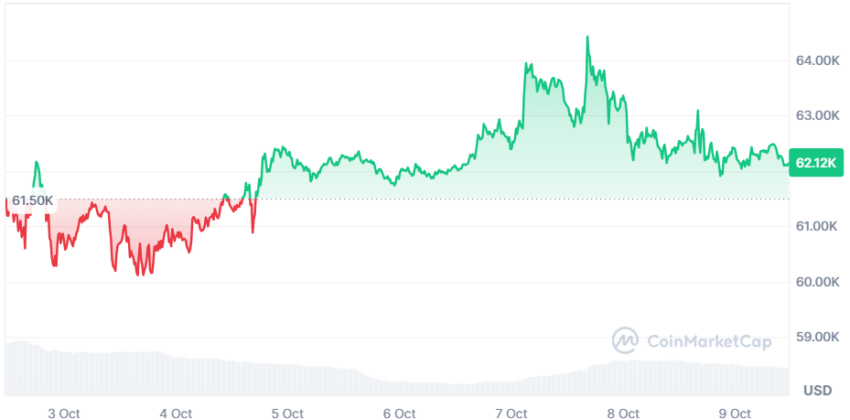 bitcoin cours dollar
