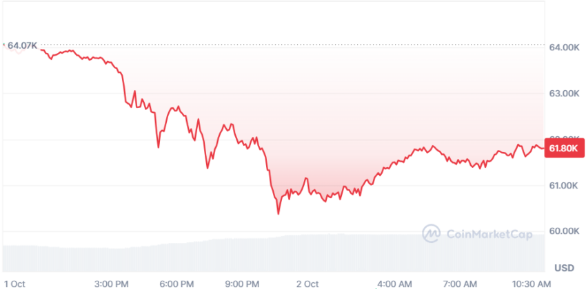 bitcoin cours collar