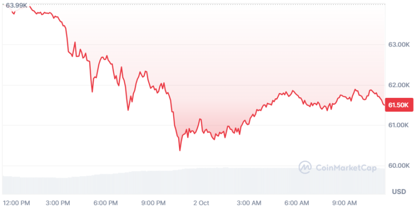 bitcoin cours dollar