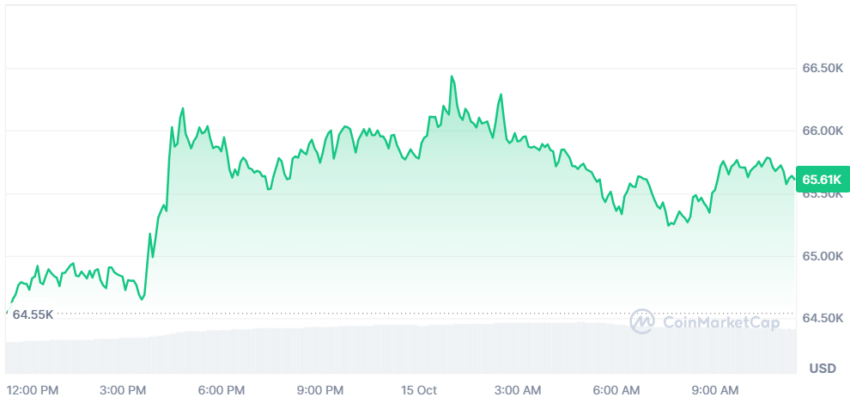 bitcoin cours dollar