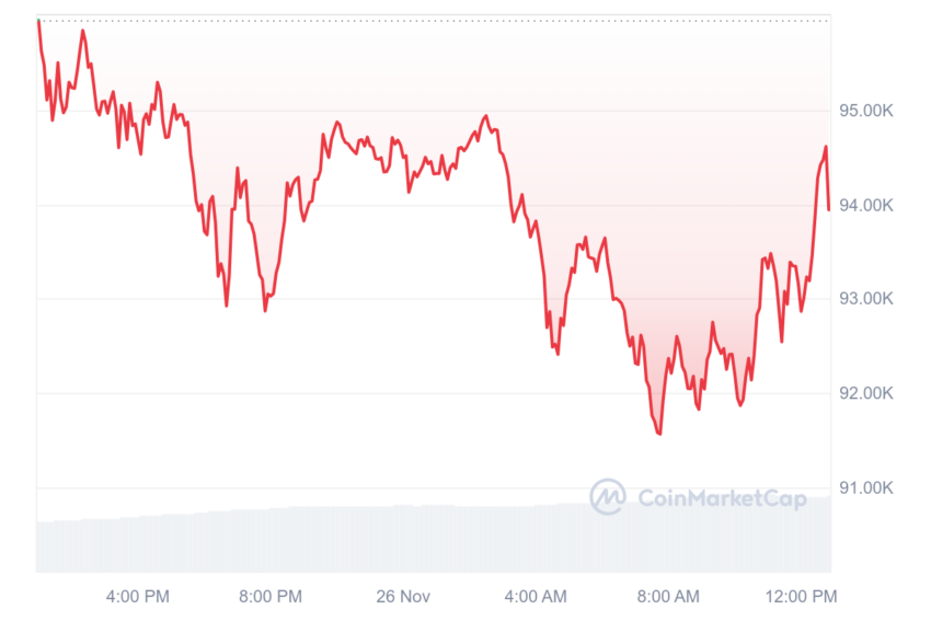 cours du bitcoin