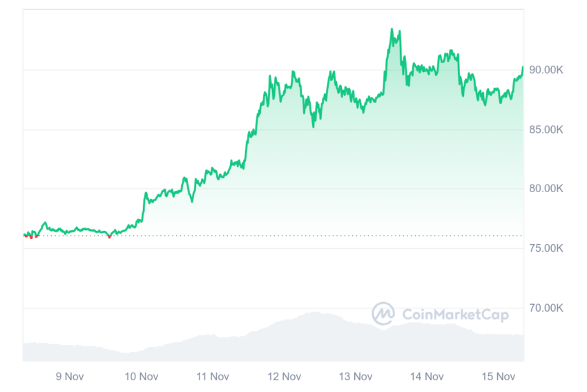 bitcoin