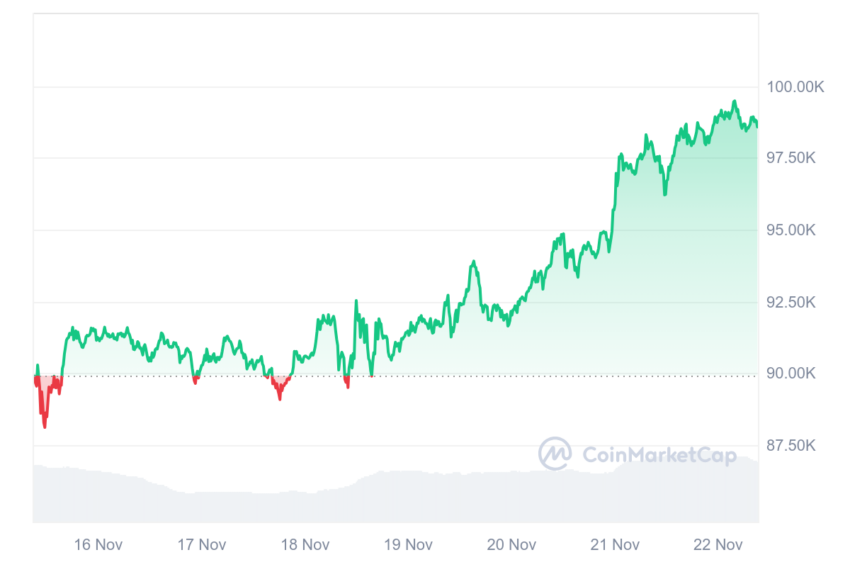 bitcoin