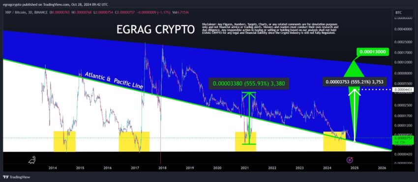 cours xrp