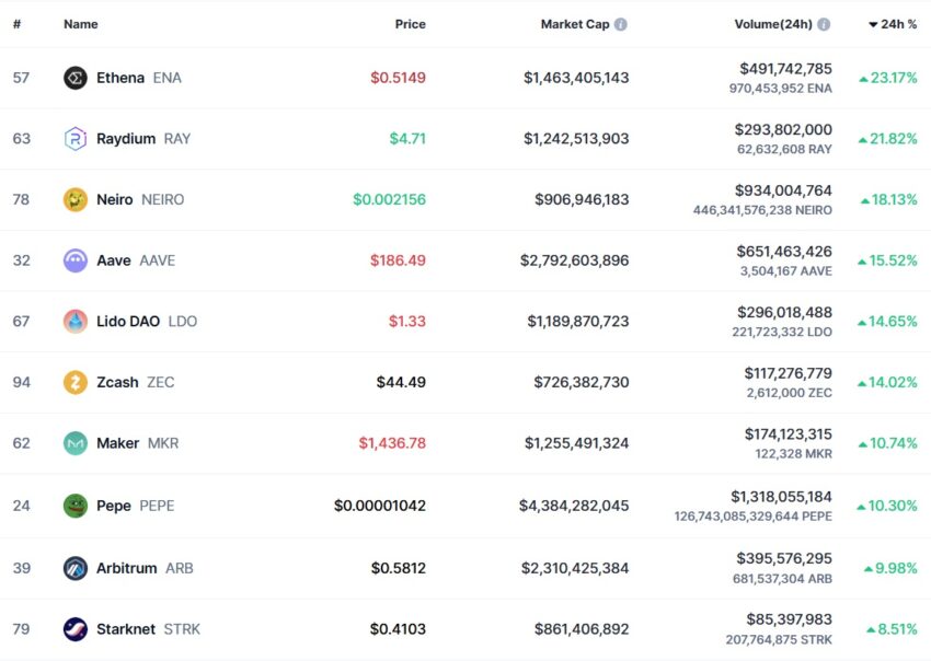 layer-2 ethereum