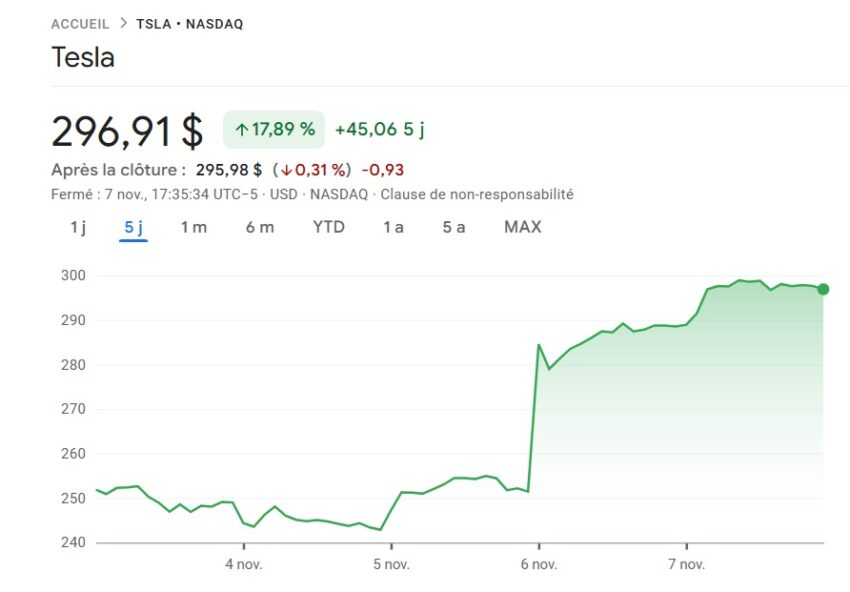 Tesla