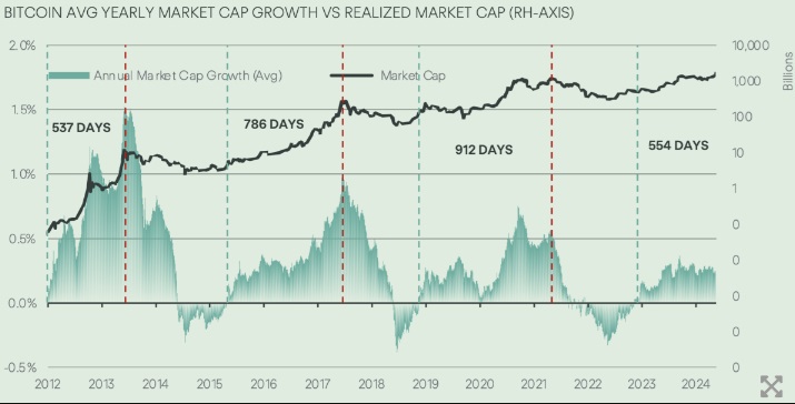cycle bitcoin