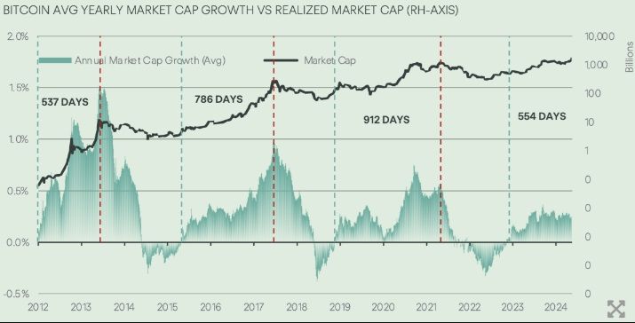 cycle bitcoin
