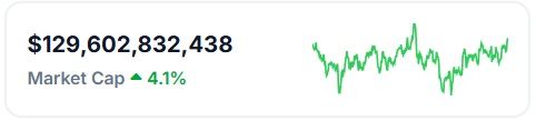 market cap meme coins