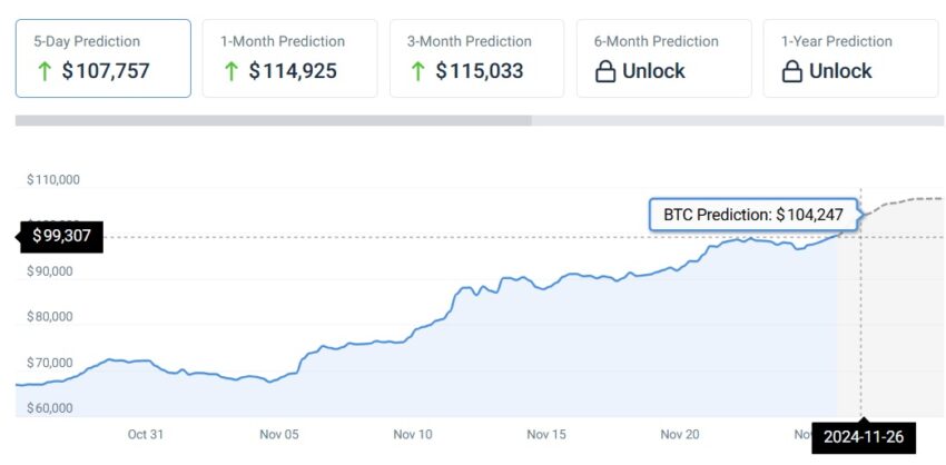 prédictions bitcoin