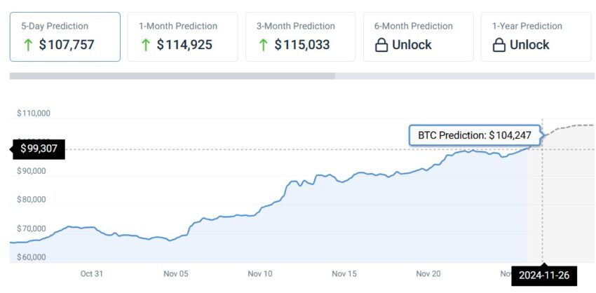 prédictions bitcoin