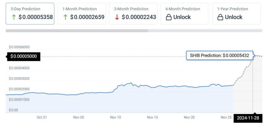 prédictions crypto