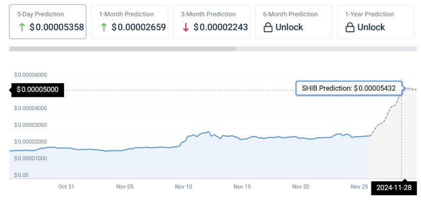 prédictions crypto
