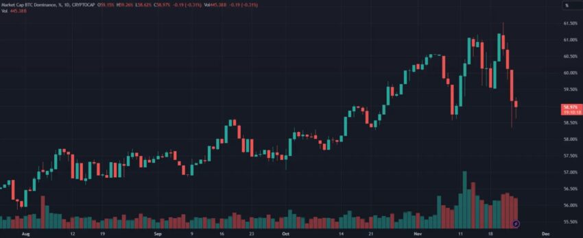 bitcoin dominance